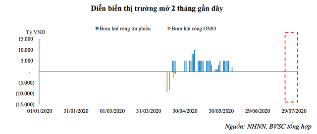 Covid-19 trở lại, “kiếm lãi” từ gửi tiết kiệm ngân hàng ngày càng khó - 3