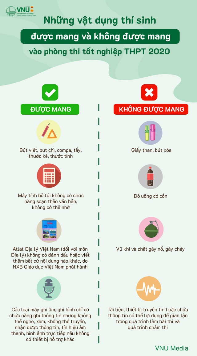 Những vật dụng được phép và không được phép mang vào phòng thi tốt nghiệp - 1 Những vật dụng được phép và không được phép mang vào phòng thi tốt nghiệp - 1