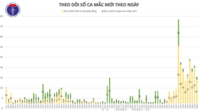 21 ca mắc Covid-19 mới, thêm tỉnh Khánh Hòa có ca bệnh - 1
