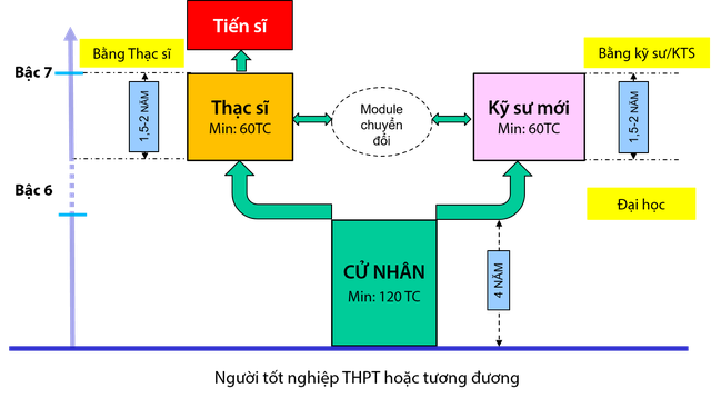 Kỹ thuật vật liệu – Ngành đào tạo “hot” được lòng giới trẻ yêu công nghệ - 1