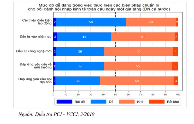 Những dấu hỏi về tận dụng FTA: Không thể “bày cỗ” cho đại gia ngoại xơi! - 3 Những dấu hỏi về tận dụng FTA: Không thể “bày cỗ” cho đại gia ngoại xơi! - 3