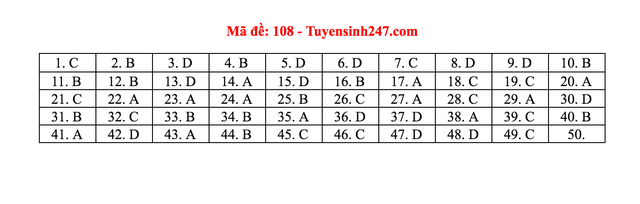 Gợi ý giải đề thi môn Toán tốt nghiệp THPT 2020 - 2