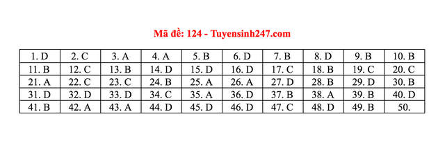 Gợi ý giải đề thi môn Toán tốt nghiệp THPT 2020 - 3