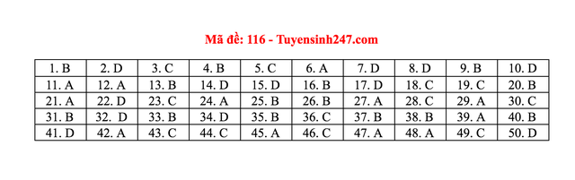 Gợi ý giải đề thi môn Toán tốt nghiệp THPT 2020 - 5