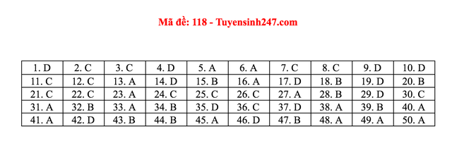 Gợi ý giải đề thi môn Toán tốt nghiệp THPT 2020 - 4