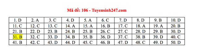 Gợi ý giải đề thi môn Toán tốt nghiệp THPT 2020 - 6