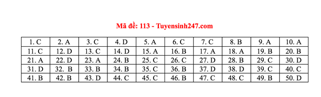 Gợi ý giải đề thi môn Toán tốt nghiệp THPT 2020 - 19