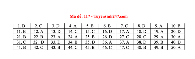 Gợi ý giải đề thi môn Toán tốt nghiệp THPT 2020 - 21