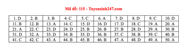 Gợi ý giải đề thi môn Toán tốt nghiệp THPT 2020 - 20