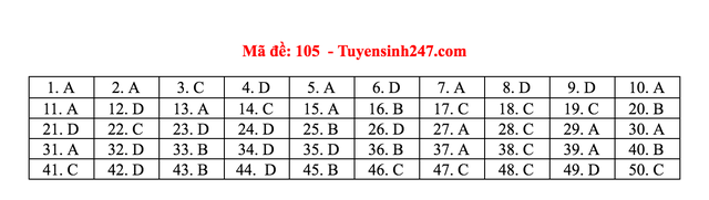 Gợi ý giải đề thi môn Toán tốt nghiệp THPT 2020 - 17