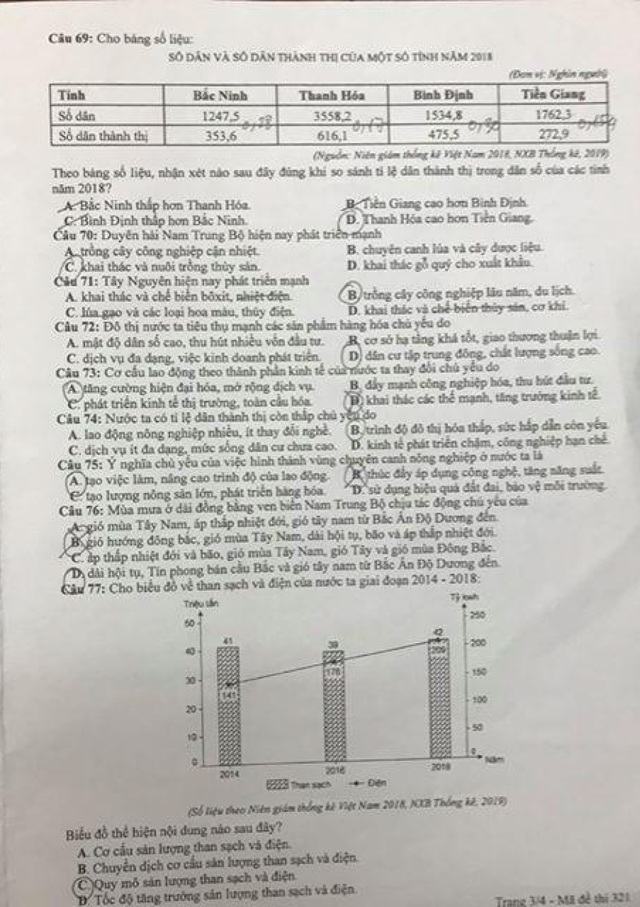 Gợi ý giải đề thi môn Địa lý tốt nghiệp THPT 2020 - 4 Gợi ý giải đề thi môn Địa lý tốt nghiệp THPT 2020 - 4