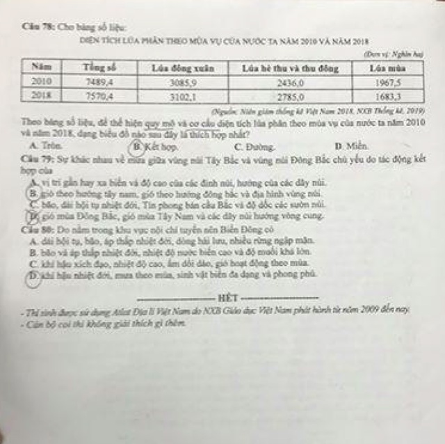 Gợi ý giải đề thi môn Địa lý tốt nghiệp THPT 2020 - 5 Gợi ý giải đề thi môn Địa lý tốt nghiệp THPT 2020 - 5