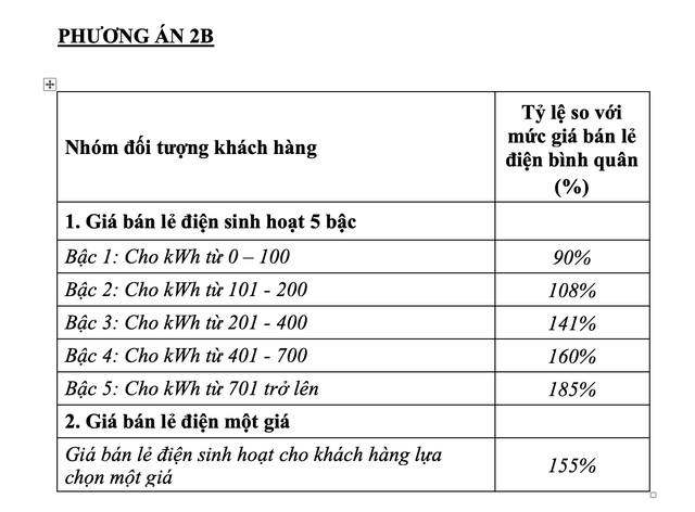 Bộ Công Thương bất ngờ đề xuất rút phương án điện một giá - 4