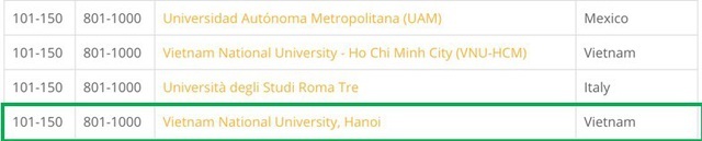 ĐH Quốc gia HN định hướng trở thành đại học nghiên cứu và đổi mới sáng tạo - 3 ĐH Quốc gia HN định hướng trở thành đại học nghiên cứu và đổi mới sáng tạo - 3