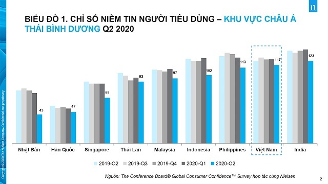 Covid-19 lần 2 có khiến thị trường bất động sản Việt Nam giảm sức hút với nhà đầu tư ngoại? - 1 Covid-19 lần 2 có khiến thị trường bất động sản Việt Nam giảm sức hút với nhà đầu tư ngoại? - 1