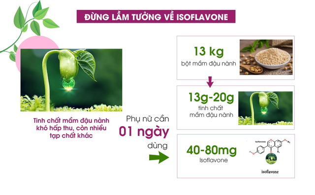 Đưa giải pháp hỗ trợ chứng “khô hạn“ chuẩn Pháp về Việt Nam - 1 Đưa giải pháp hỗ trợ chứng “khô hạn“ chuẩn Pháp về Việt Nam - 1