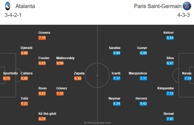 “Gã nhà nghèo” Atalanta liệu đủ sức hạ bệ “trọc phú” PSG? - 4 “Gã nhà nghèo” Atalanta liệu đủ sức hạ bệ “trọc phú” PSG? - 4
