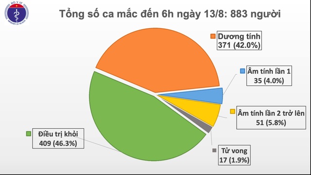 3 ca mắc mới Covid-19, Quảng Nam tiếp tục ghi nhận ca bệnh - 2