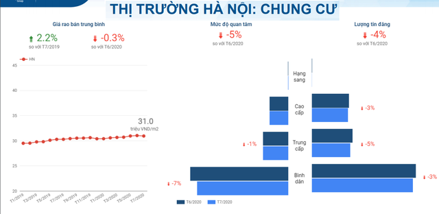 Làn sóng bán nhà đất đang lan rộng cả nước - 4