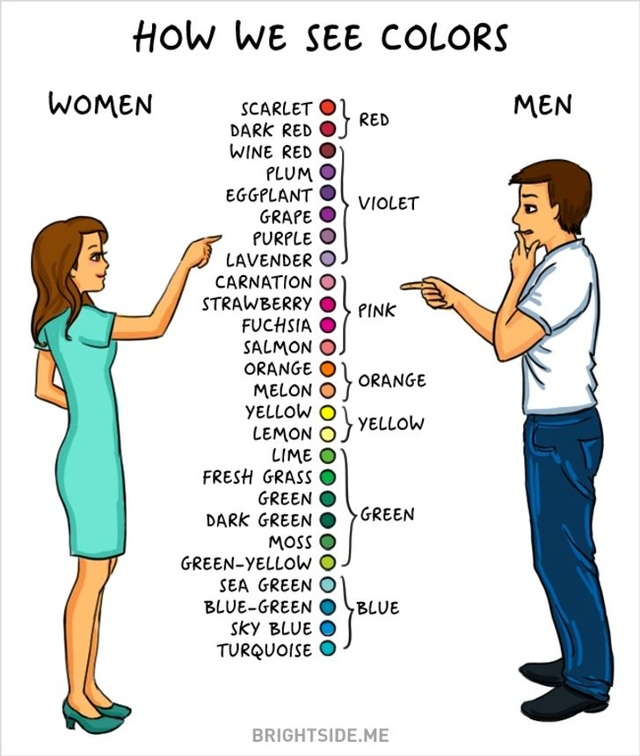 Đàn ông và đàn bà - họ quá khác nhau! - 14