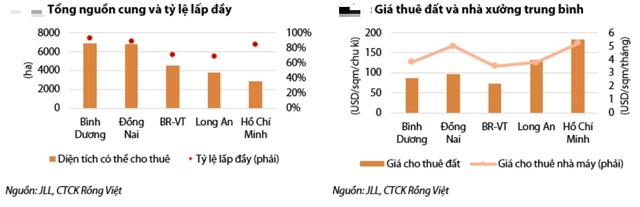 Nắm cả nghìn ha đất, điểm danh loạt đại gia “gặp thời” hậu Covid-19 - 3