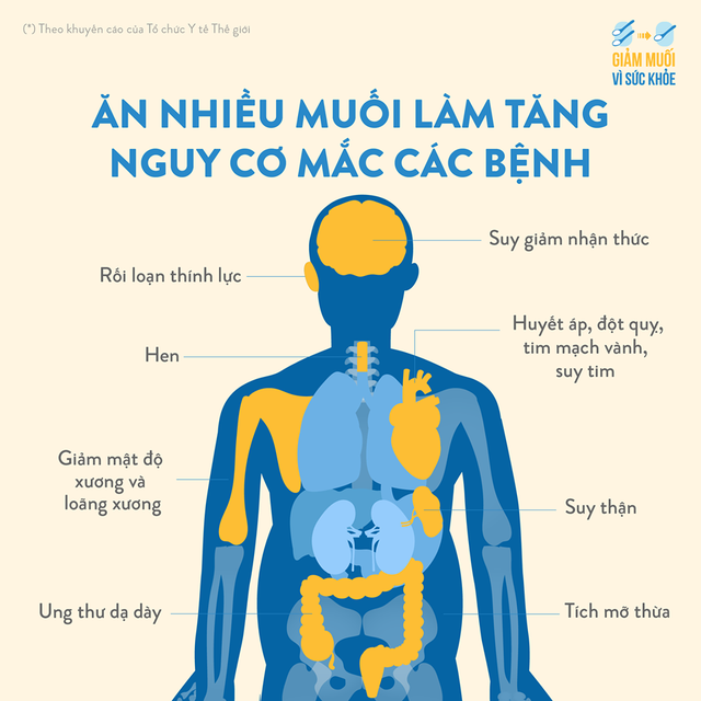 Thói quen xấu khiến người Việt dễ mắc ung thư dạ dày - 1