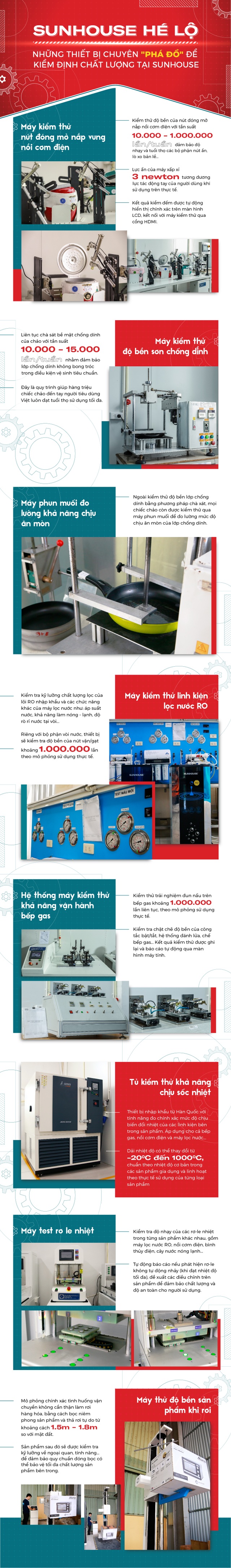 Mục sở thị những chiếc máy phá đồ đắt giá trên dây chuyền kiểm tra chất lượng sản phẩm Sunhouse - 1 Mục sở thị những chiếc máy phá đồ đắt giá trên dây chuyền kiểm tra chất lượng sản phẩm Sunhouse - 1
