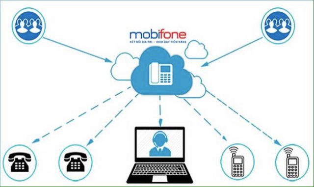 Tiết kiệm hàng trăm triệu nhờ tổng đài MobiFone 3C - 3 Tiết kiệm hàng trăm triệu nhờ tổng đài MobiFone 3C - 3