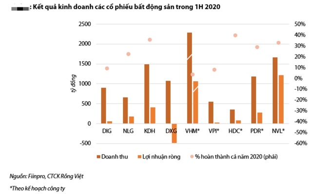 Soi các ông lớn bất động sản: Quỹ đất cứu giá cổ phiếu? - 2