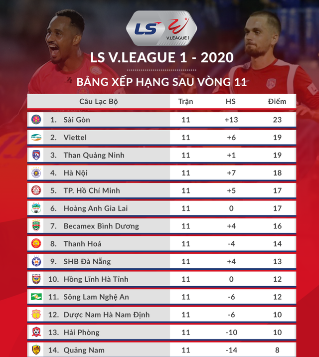 CLB Hà Nội đã sẵn sàng chinh phục ngôi vô địch V-League 2020 - 3