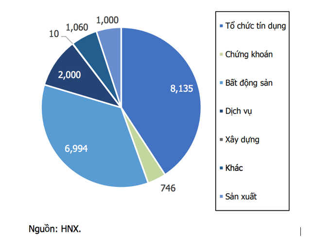 Điểm mặt những đại gia bất động sản có khối nợ lớn - 3