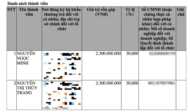 Bất ngờ chủ quán Minh Chay gây ngộ độc: Giám đốc trẻ góp 10 tỷ đồng mở DN - 3