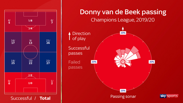 “Bom tấn” Van De Beek có thể mang lại gì cho Man Utd? - 5