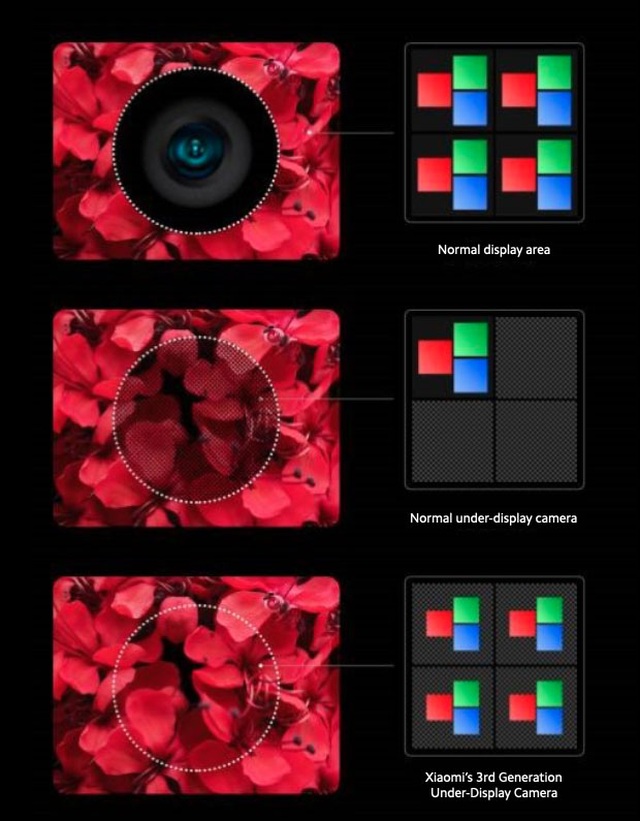 Xiaomi khoe công nghệ camera dưới màn hình với chất lượng không giảm sút - 2 Xiaomi khoe công nghệ camera dưới màn hình với chất lượng không giảm sút - 2