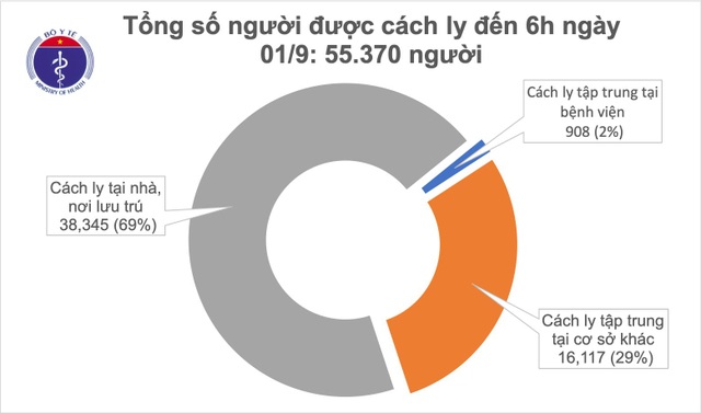 Việt Nam bước vào ngày thứ 3 không có ca mắc Covid-19 mới trong cộng đồng - 1