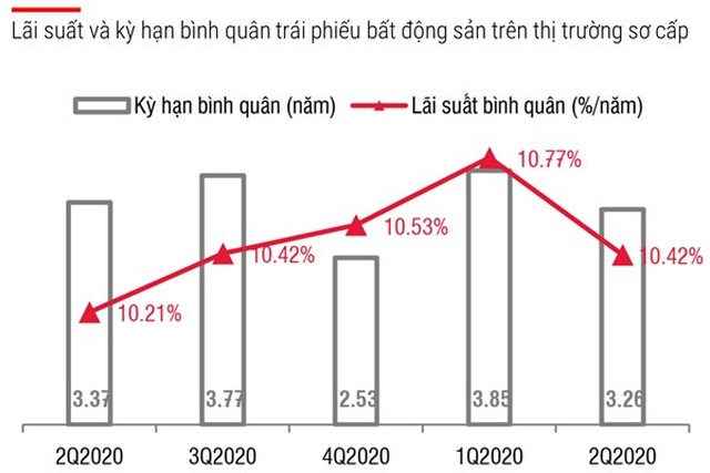 Apec Group phát hành trái phiếu Happy18 Bond lãi 18% - 2 Apec Group phát hành trái phiếu Happy18 Bond lãi 18% - 2