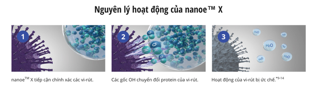 Tiềm năng ứng dụng công nghệ gốc OH bọc trong nước giúp ức chế virus Corona? - 1 Tiềm năng ứng dụng công nghệ gốc OH bọc trong nước giúp ức chế virus Corona? - 1