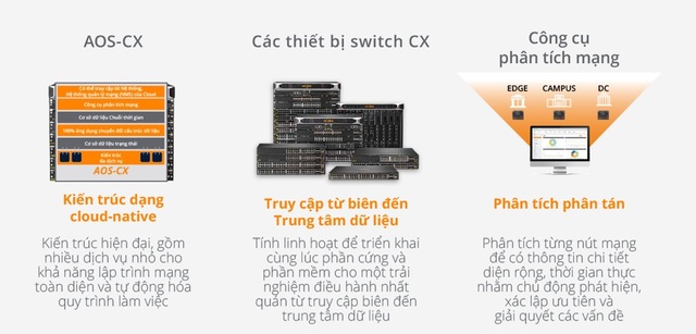 Chuyển đổi số: Bắt đầu từ tự động hóa vận hành hạ tầng mạng - 3 Chuyển đổi số: Bắt đầu từ tự động hóa vận hành hạ tầng mạng - 3