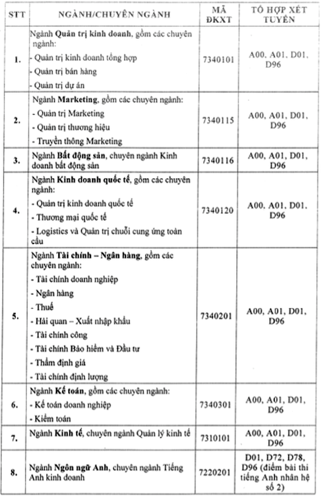 Điểm sàn xét tuyển của ĐH Công nghệ TPHCM, ĐH Tài chính - Marketing - 6 Điểm sàn xét tuyển của ĐH Công nghệ TPHCM, ĐH Tài chính - Marketing - 6