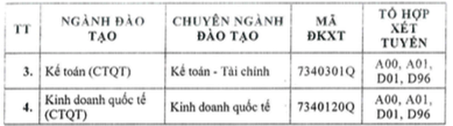 Điểm sàn xét tuyển của ĐH Công nghệ TPHCM, ĐH Tài chính - Marketing - 8 Điểm sàn xét tuyển của ĐH Công nghệ TPHCM, ĐH Tài chính - Marketing - 8