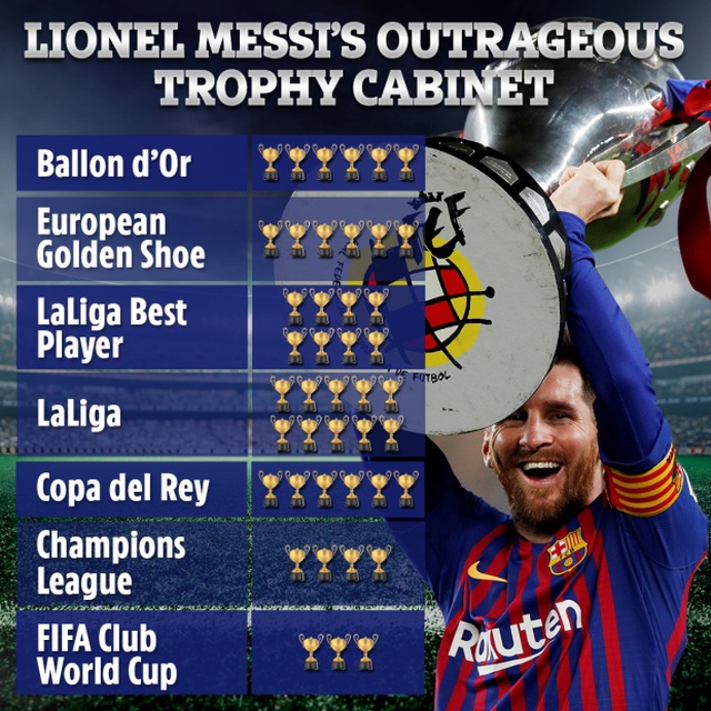 Messi sẽ đổi ý và ở lại Barcelona? - 2 Messi sẽ đổi ý và ở lại Barcelona? - 2