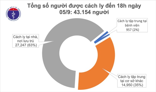 Không ca mắc Covid-19 mới, Đà Nẵng qua 7 ngày không có ca bệnh - 1 Không ca mắc Covid-19 mới, Đà Nẵng qua 7 ngày không có ca bệnh - 1