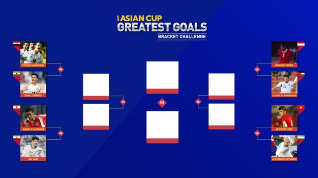Công Vinh vào tứ kết tranh giải bàn thắng đẹp nhất lịch sử Asian Cup - 2 Công Vinh vào tứ kết tranh giải bàn thắng đẹp nhất lịch sử Asian Cup - 2