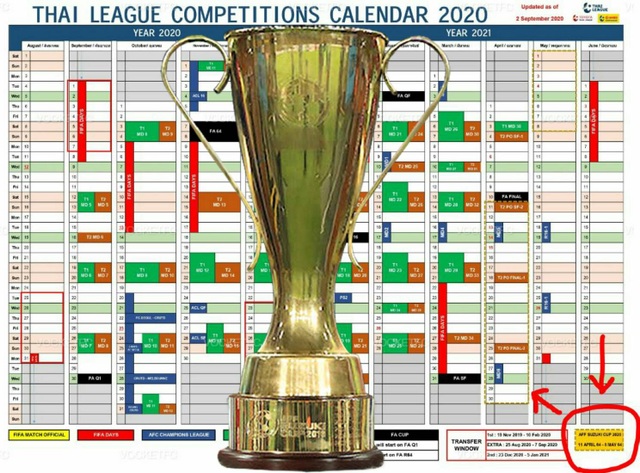Đội tuyển Thái Lan lộ kế hoạch muốn “rửa mặt” tại AFF Cup 2020 - 1 Đội tuyển Thái Lan lộ kế hoạch muốn “rửa mặt” tại AFF Cup 2020 - 1