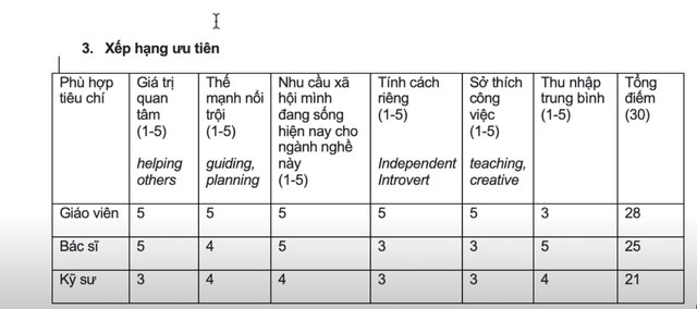 Tiến sĩ Việt tại Mỹ chia sẻ 5 bước chiến lược để tìm ra nghề phù hợp nhất - 2