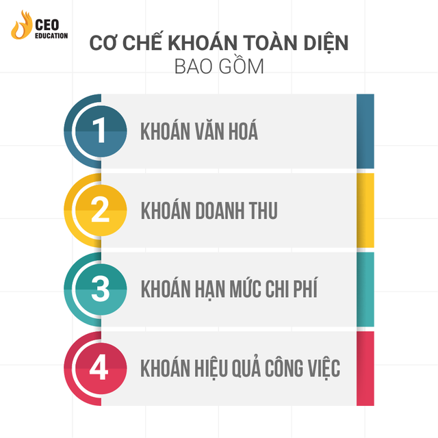 Cơ chế khoán – Giải pháp tự động hóa doanh nghiệp - 2 Cơ chế khoán – Giải pháp tự động hóa doanh nghiệp - 2