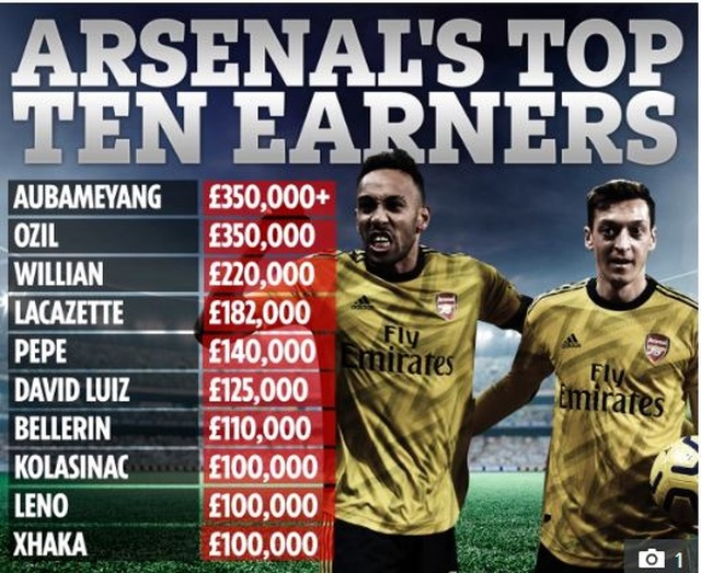 Vượt mặt Ozil, Aubameyang nhận lương kỷ lục ở Arsenal - 2