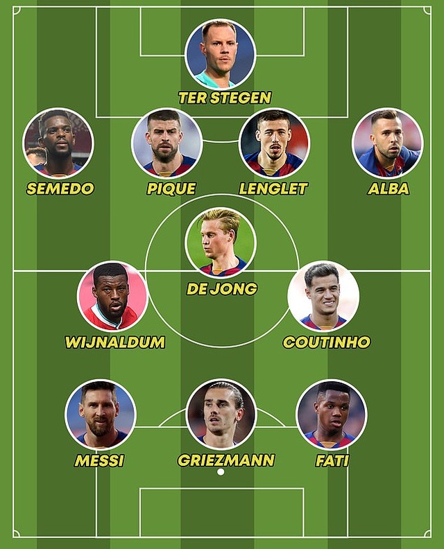 Hé lộ đội hình chính thức của Barcelona dưới thời HLV Koeman - 3 Hé lộ đội hình chính thức của Barcelona dưới thời HLV Koeman - 3