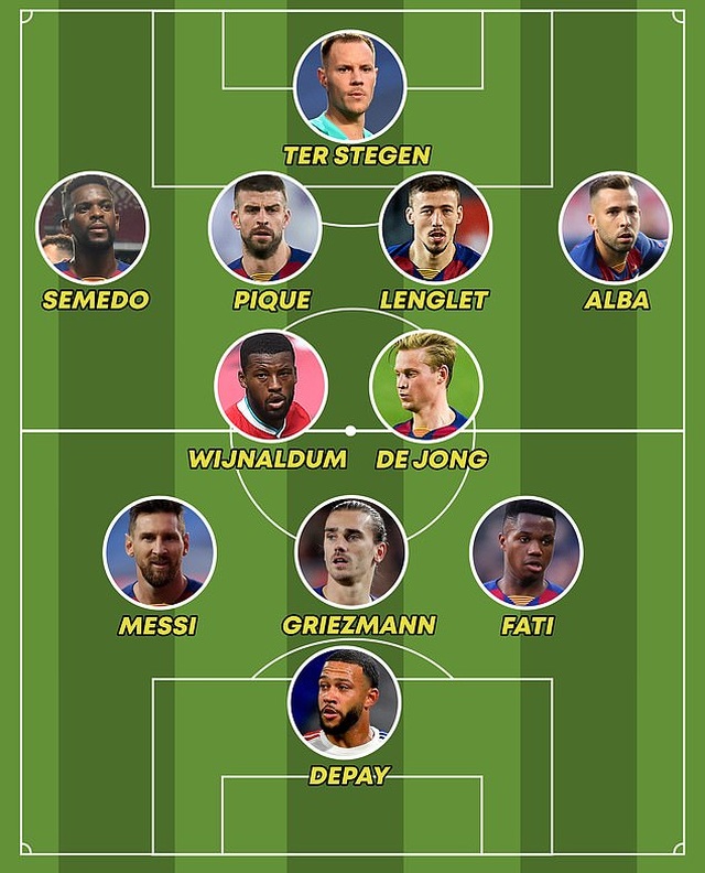 Hé lộ đội hình chính thức của Barcelona dưới thời HLV Koeman - 2 Hé lộ đội hình chính thức của Barcelona dưới thời HLV Koeman - 2