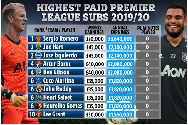 Nhật ký chuyển nhượng ngày 10/9: Depay gia nhập Barcelona? - 5 Nhật ký chuyển nhượng ngày 10/9: Depay gia nhập Barcelona? - 5